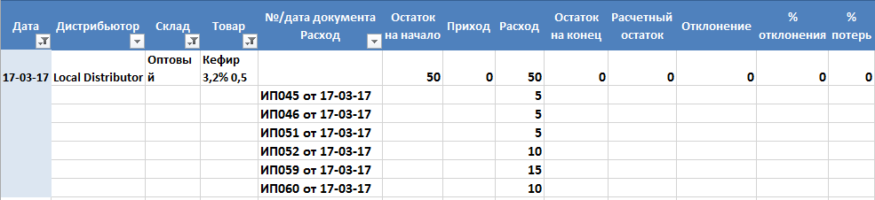 Расхождение стокового уравнения