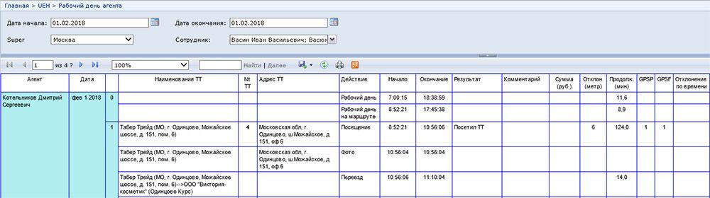 В отчете по рабочему дню в системе «ST Чикаго» детально отображаются действия сотрудника на маршруте.