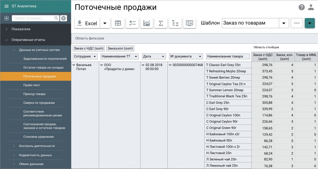 Использование программных средств для внесения, мониторинга и контроля данных в ритейле