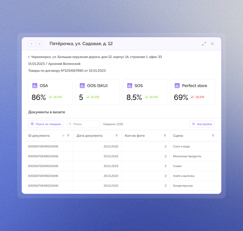 ST Чикаго - платформа автоматизации мобильной торговли