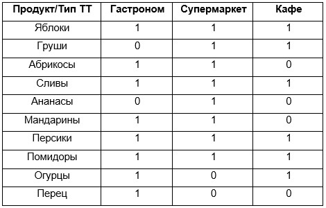 Пример планов по MML