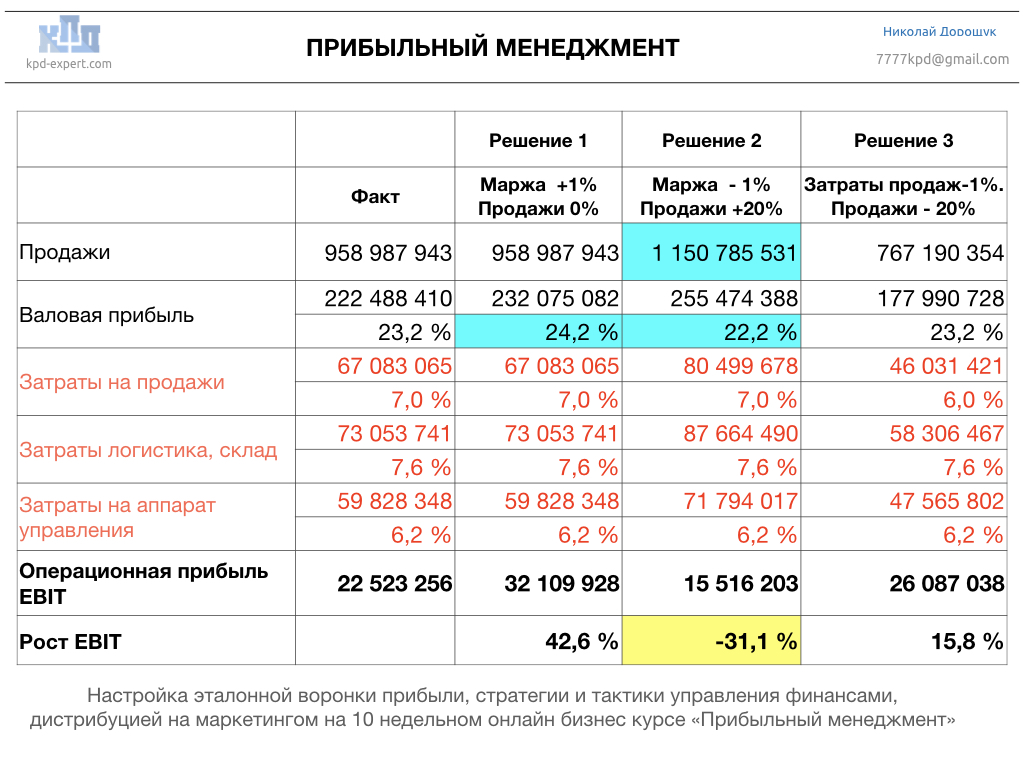Profit-management-3.001.jpeg image