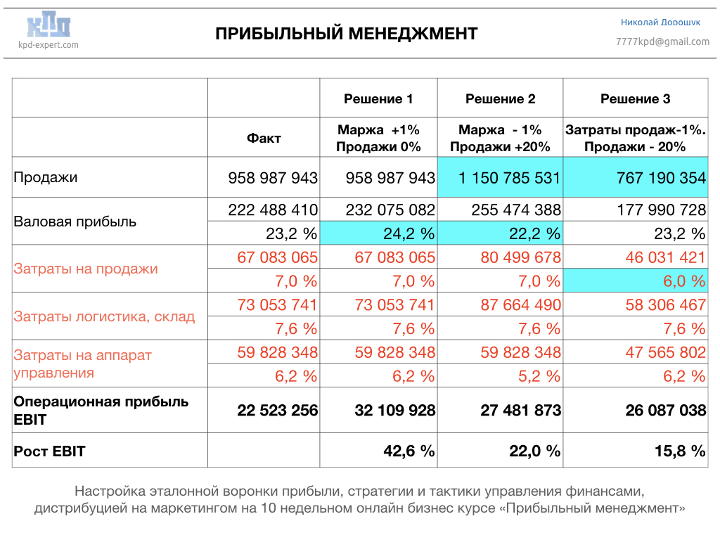 Profit-management-4.jpeg image