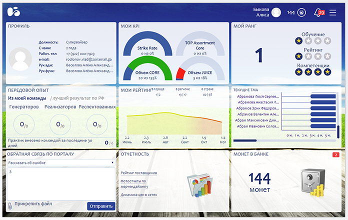 Геймификация на базе SalesBoostSystem
