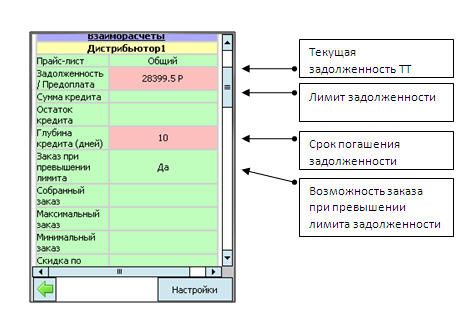 Отчет «Информация о торговой точке», раздел «Взаиморасчеты» программы «ST Мобильная Торговля»