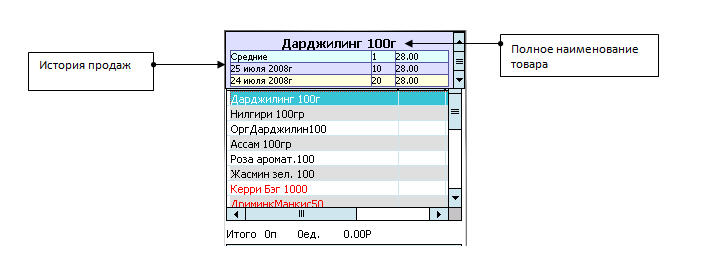 Табличная часть документа «Сбор заказа», информация о выбранном товаре и его средние продажи