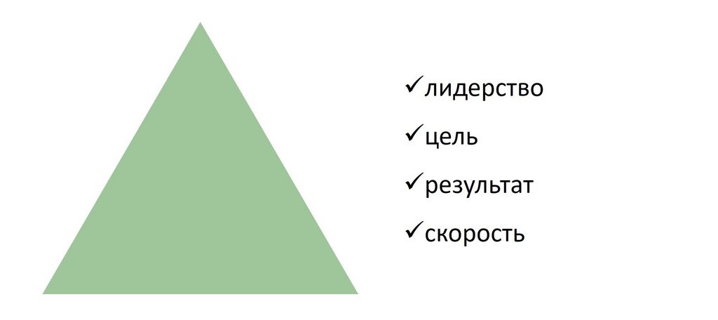Психогеометрический тест: треугольник